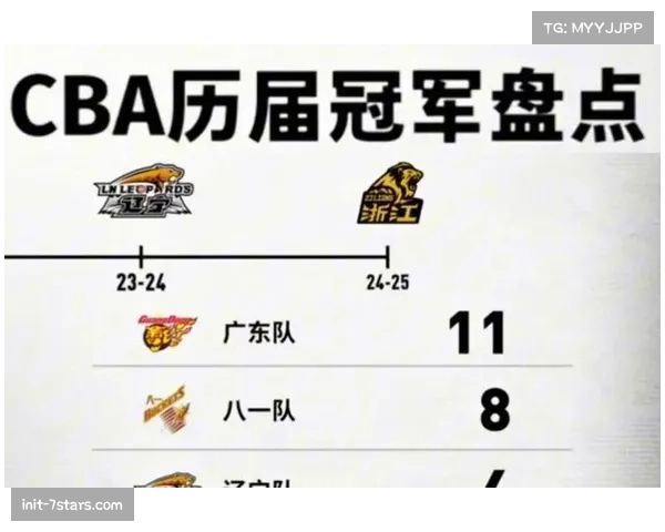 【2026年4月CBA联赛阶段性复盘：攻防结构变化·赛后·深度复盘深度复盘：总决赛辽宁防守体系如何成功限制孙铭徽与胡金秋连线